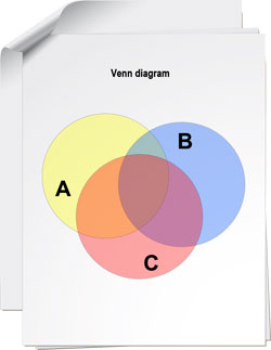 Venn chart example