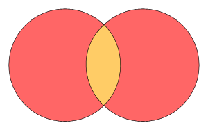 Venn sets symmetric difference