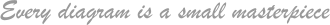 Every diagram is a small masterpiece