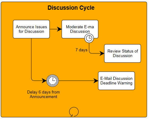 business process modeling notation defintion