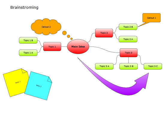 Brainstorming Chart