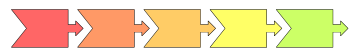 Linear chevron diagram sample