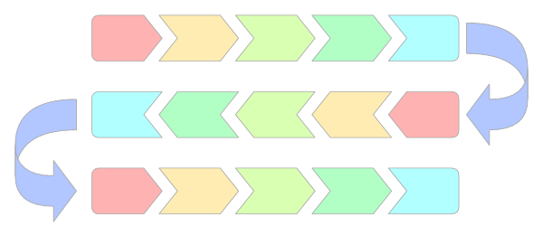 Chevron diagram sample