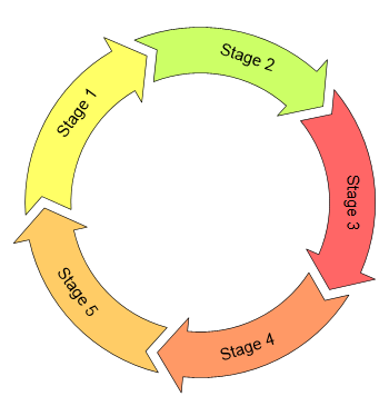 Circular diagram sample
