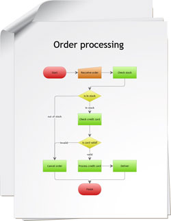 Flow chart example