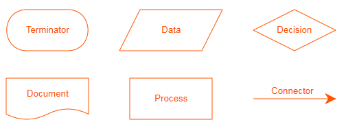 decision flowchart symbols rich Tool Create  Flow Flowcharting Charts Feature