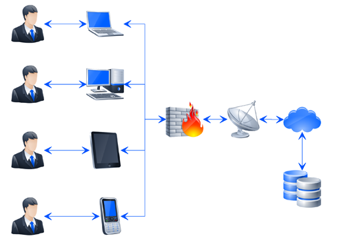 Network Layout example