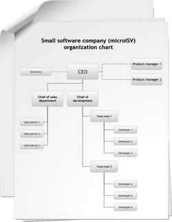 Smart Communications Organizational Chart