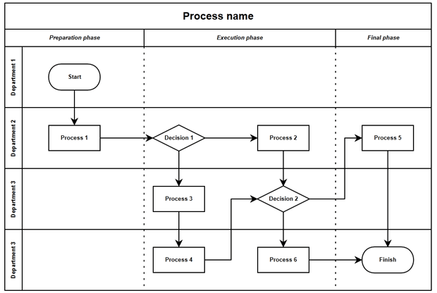 Swimlane Chart Template