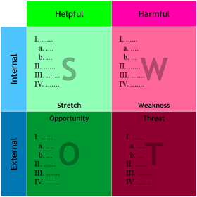 Swot analisys example