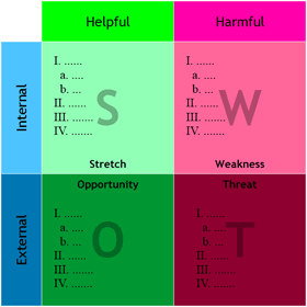 Swot Chart Maker