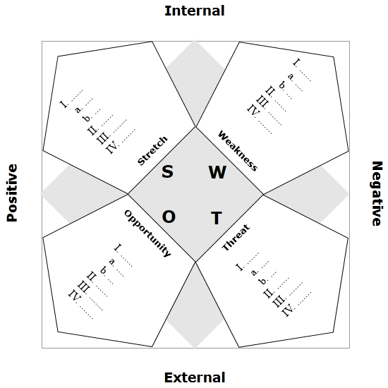 Swot analysis sample