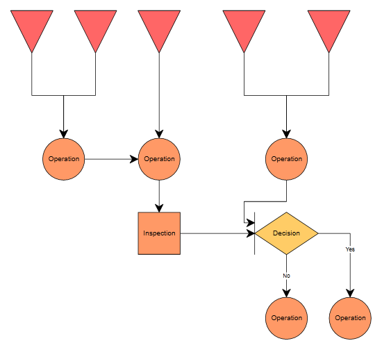 quality management process flow chart