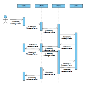 make uml sequence diagram online