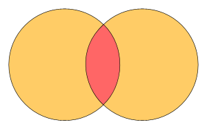 Venn sets intersection