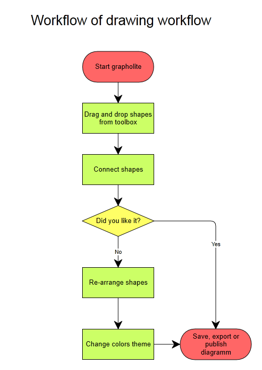 Workflow diagram sample